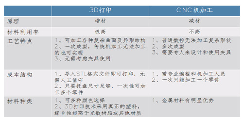 3D打印手板 和CNC手板優(yōu)缺點(diǎn)對(duì)比！(圖1)