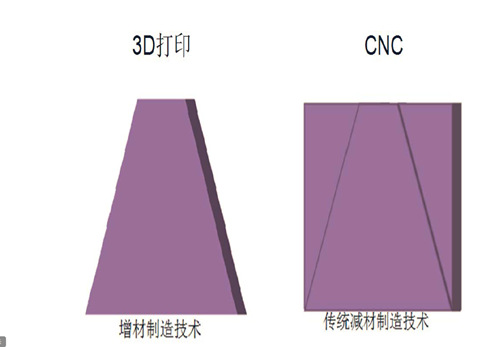 3D打印手板 和CNC手板優(yōu)缺點(diǎn)對(duì)比！(圖2)