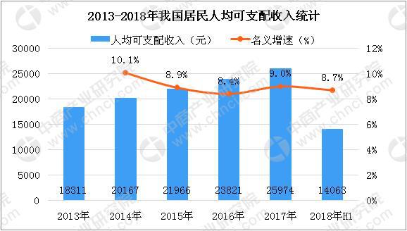 個人/桌面級3D打印機需求持續(xù)增長 2018年中國3D打印市場規(guī)模將達23.6億(圖3)