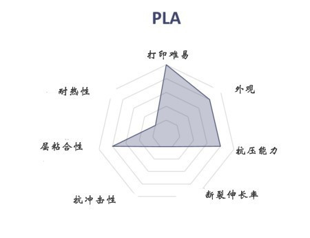 FDM 3D打印機幾種常見材料選擇與應用(圖3)