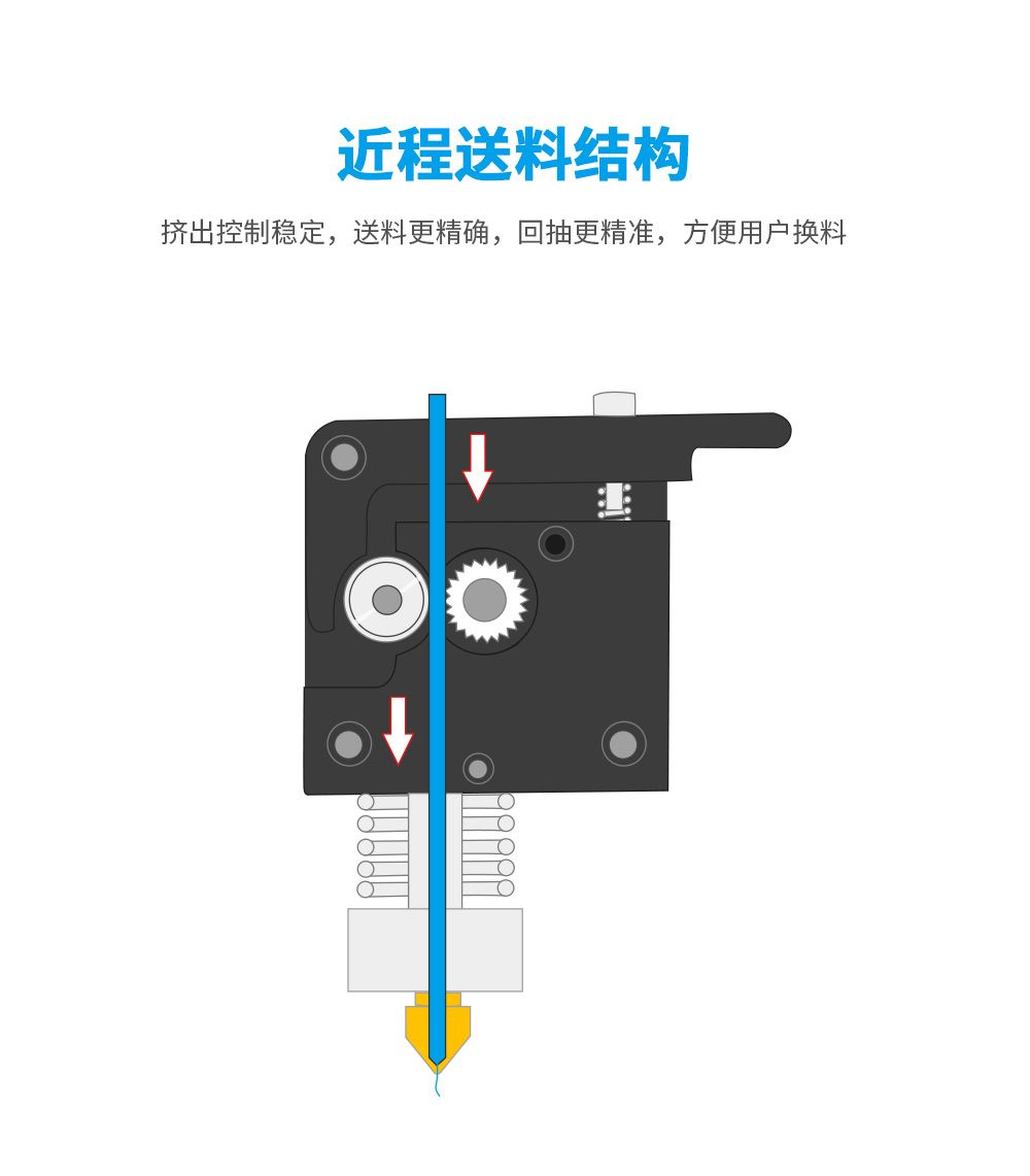 新品| 全新升級 D3 一體式專業(yè)級3D打印機(jī) (圖13)