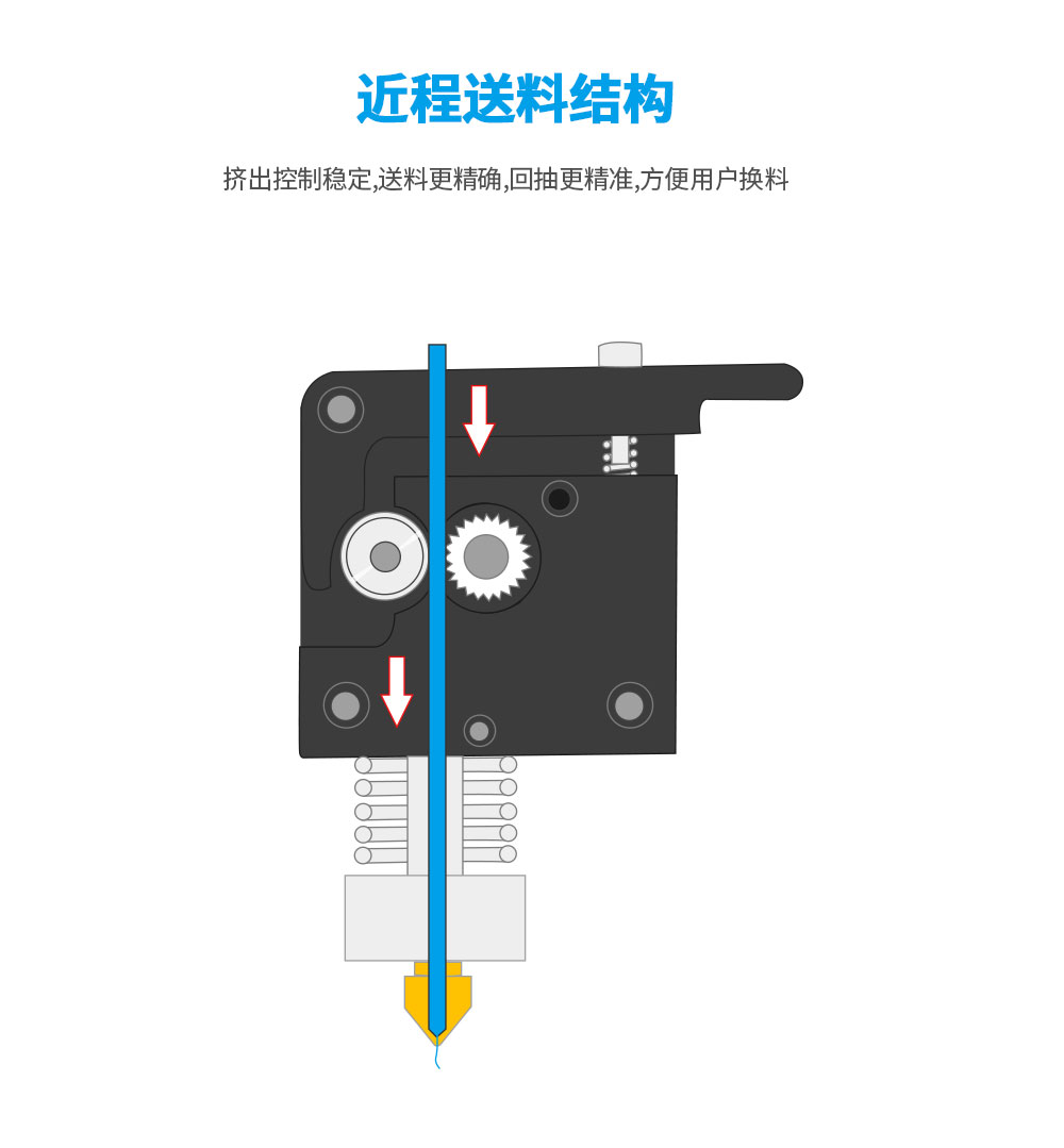 新品重磅上市| D4 Pro 大尺寸3D打印機(jī)(圖11)