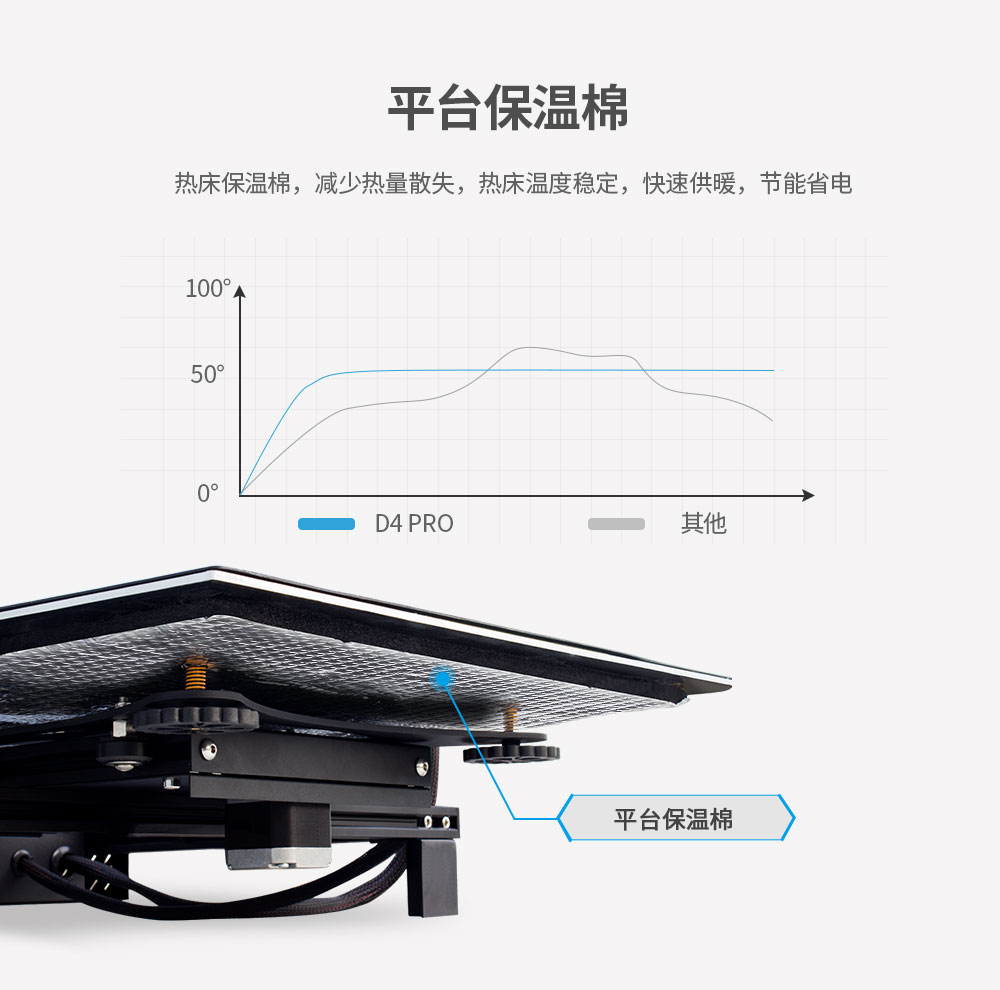 新品重磅上市| D4 Pro 大尺寸3D打印機(jī)(圖17)